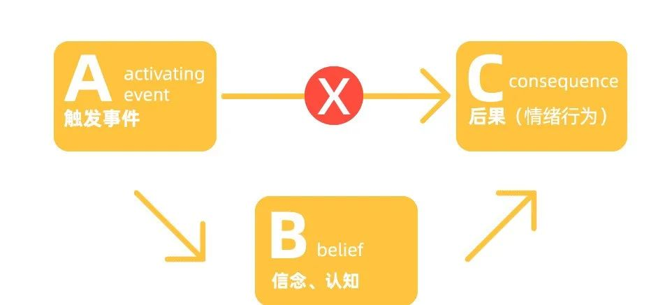 CBT,认知行为疗法,贝壳的理论模型 CBT,认知行为疗法,贝壳的理论模型