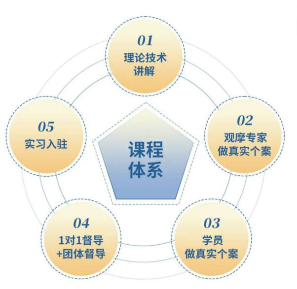 1769570714400567.png 德瑞姆课程体系.png