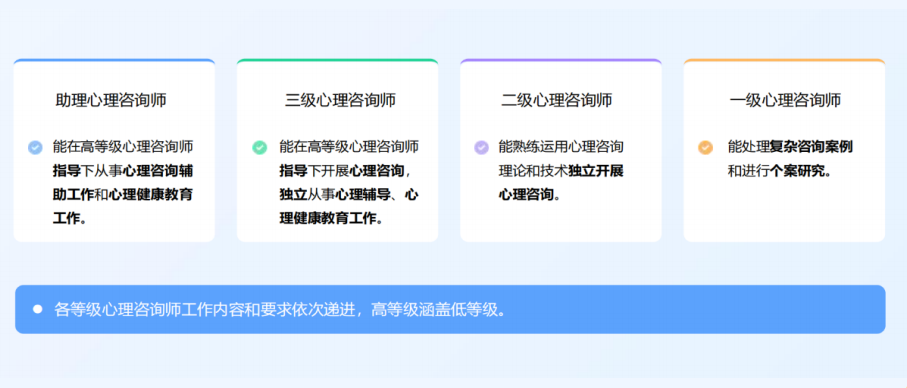 1769571730919341.png 心理咨询师水平评价等级.png