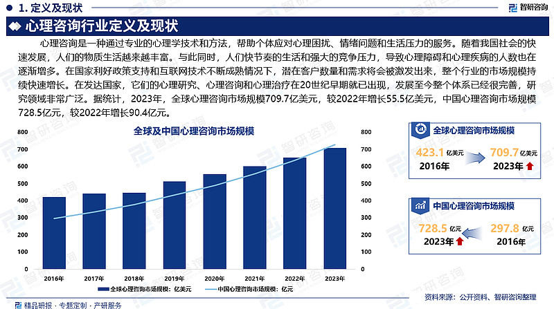智研咨询.png