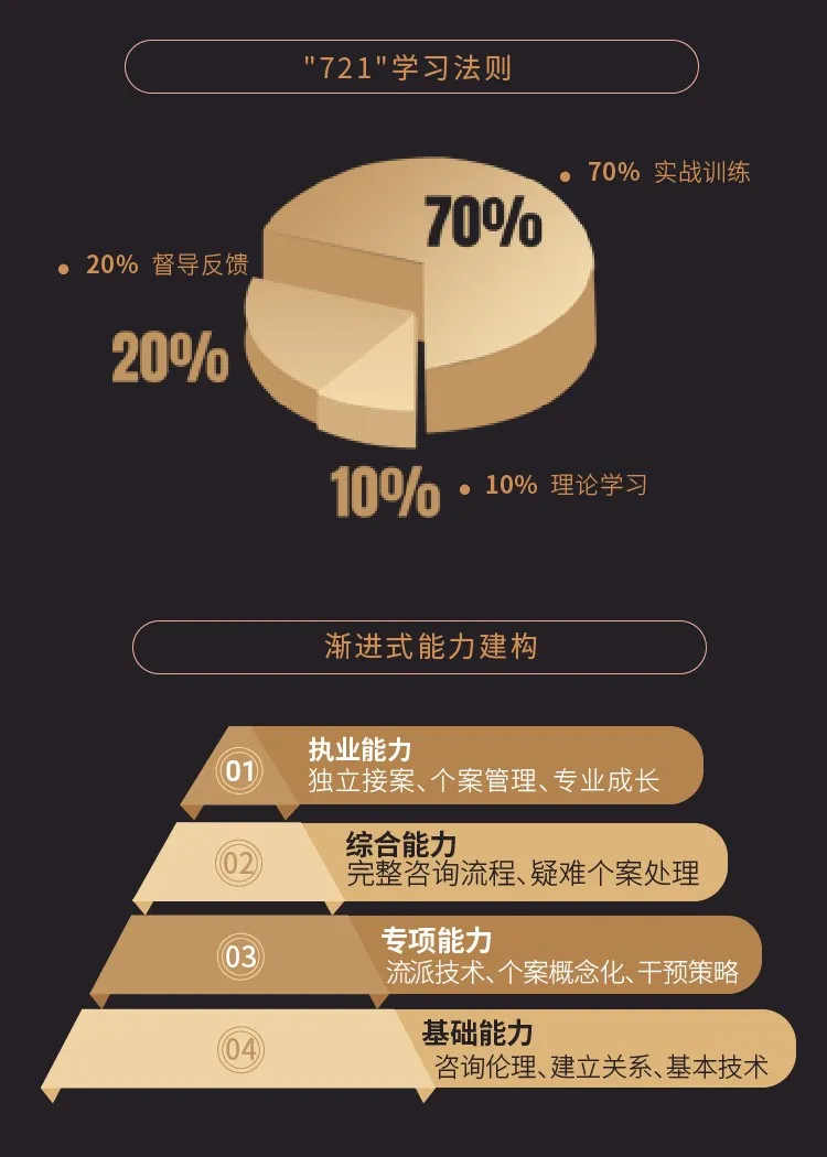 1774581699518879.png 德瑞姆心理咨询师课程一站式服务.png
