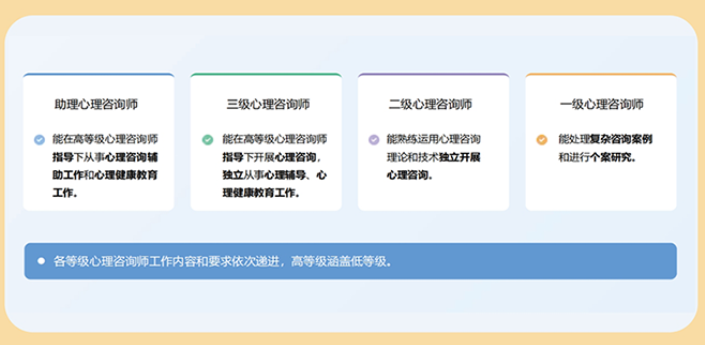 心理咨询师水平评价等级.png