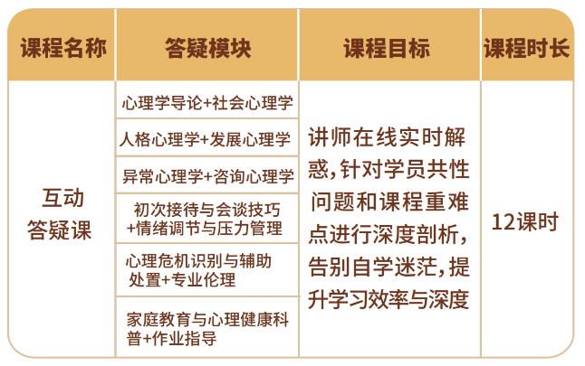互动答疑课大纲.png