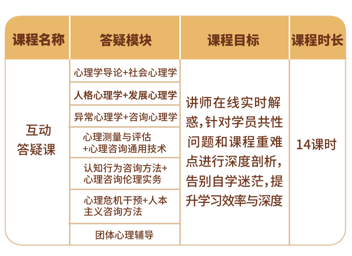 1785831054171736.png 德瑞姆三级心理咨询师课程安排(部分).png