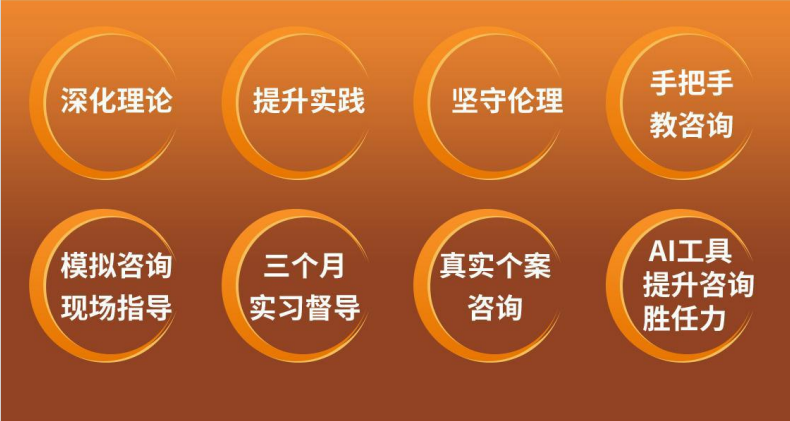 德瑞姆心理咨询师的培训课程涵盖.png