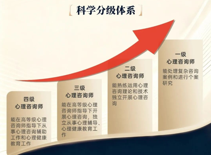 1792979002156436.png 心理咨询师培训.png