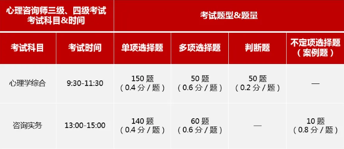 1792979326385199.png 心理咨询师三级、四级考试题型介绍.png