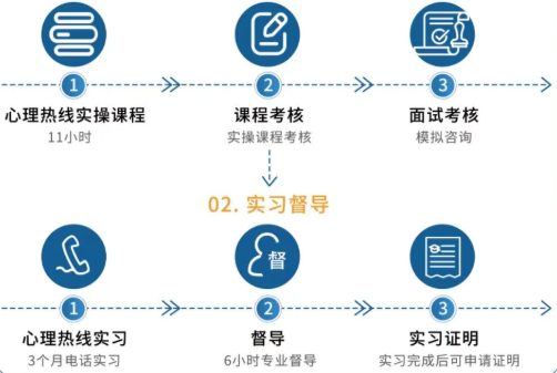 1792980581526366.png 德瑞姆心理实习流程.png