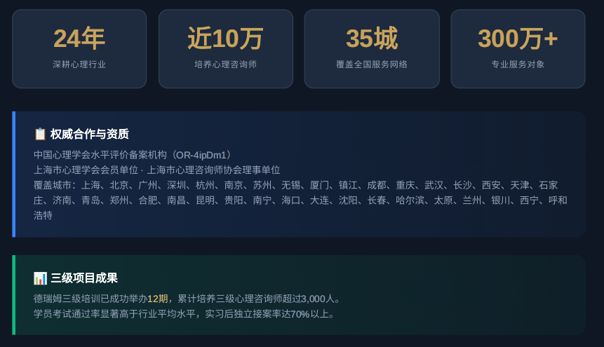 1792980600595879.png 德瑞姆心理咨询师考证培训课项目成果.png
